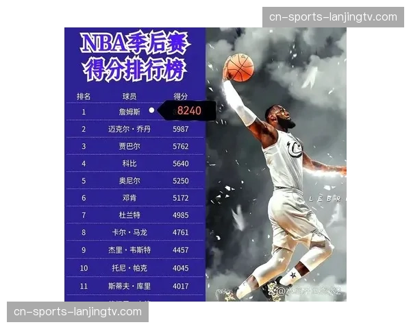 湖人森林狼太阳战绩胶着 季后赛排名每日变