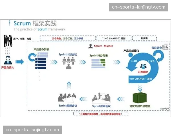 赛事执行团队现阶段通过敏捷开发逻辑 快速响应市场端对创新权益的诉求