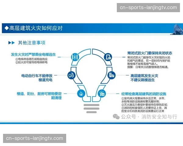 智能防火监测与模拟疏散系统落地 提升高层体育建筑的应急管理力